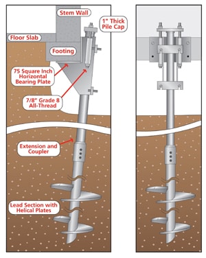 Chimney problems repair by Foundations on the Level