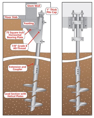 Chimney problems repair by <i><b>FOUNDATIONS ON THE LEVEL</b></i>